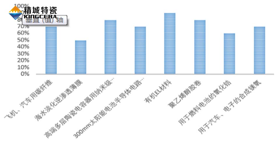 东升国际(中国区)有限公司-官方网站