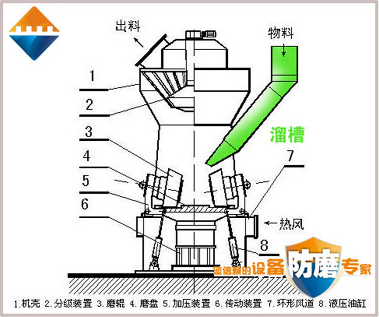 湖南东升国际,耐磨陶瓷复合衬板,立磨,溜槽