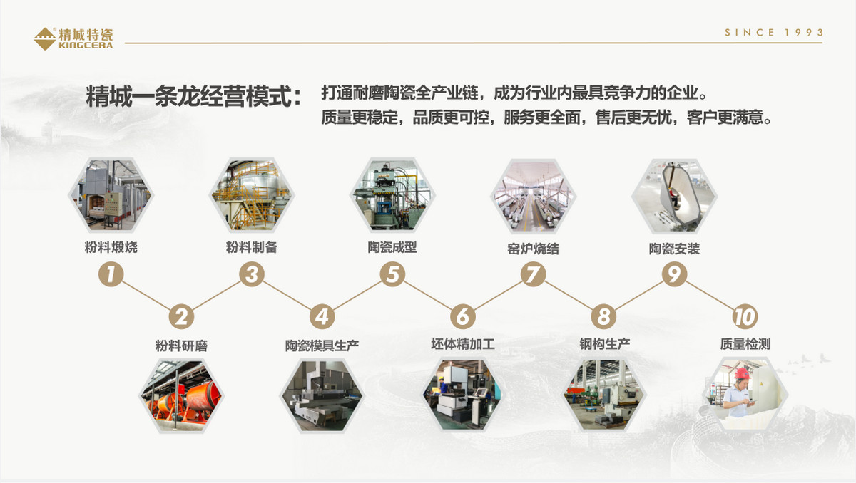 东升国际一条龙经营服务