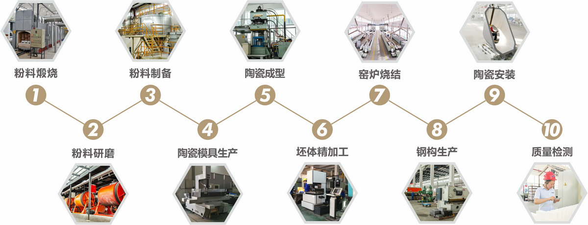东升国际(中国区)有限公司-官方网站